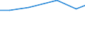 Country of destination: Domestic country / Purpose: Total / Duration: 1 night or over / Mode of transport: Other land / Unit of measure: Number / Geopolitical entity (reporting): Belgium