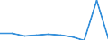 Country of destination: Domestic country / Purpose: Total / Duration: 1 night or over / Mode of transport: Other land / Unit of measure: Number / Geopolitical entity (reporting): Denmark