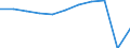 Country of destination: Europe / Purpose: Total / Duration: 1 night or over / Unit of measure: Number / Geopolitical entity (reporting): European Union - 27 countries (from 2020)