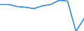 Country of destination: Europe / Purpose: Total / Duration: 1 night or over / Unit of measure: Number / Geopolitical entity (reporting): Euro area – 20 countries (from 2023)