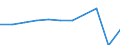 Country of destination: Europe / Purpose: Total / Duration: 1 night or over / Unit of measure: Number / Geopolitical entity (reporting): Lithuania