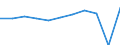 Country of destination: Europe / Purpose: Total / Duration: 1 night or over / Unit of measure: Number / Geopolitical entity (reporting): Slovenia