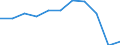 Country of destination: Europe / Purpose: Total / Duration: 1 night or over / Unit of measure: Number / Geopolitical entity (reporting): Switzerland