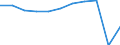 Country of destination: Europe / Purpose: Total / Duration: From 1 to 3 nights / Unit of measure: Number / Geopolitical entity (reporting): European Union - 27 countries (from 2020)