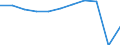 Country of destination: Europe / Purpose: Total / Duration: From 1 to 3 nights / Unit of measure: Number / Geopolitical entity (reporting): Euro area – 20 countries (from 2023)