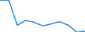 Country of destination: Europe / Purpose: Total / Duration: From 1 to 3 nights / Unit of measure: Number / Geopolitical entity (reporting): Greece