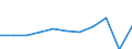 Country of destination: Europe / Purpose: Total / Duration: From 1 to 3 nights / Unit of measure: Number / Geopolitical entity (reporting): Lithuania