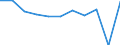 Country of destination: Europe / Purpose: Total / Duration: From 1 to 3 nights / Unit of measure: Number / Geopolitical entity (reporting): Netherlands