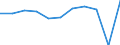 Country of destination: Europe / Purpose: Total / Duration: From 1 to 3 nights / Unit of measure: Number / Geopolitical entity (reporting): Slovenia