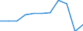 Country of destination: Europe / Purpose: Total / Duration: 4 nights or over / Unit of measure: Number / Geopolitical entity (reporting): Estonia