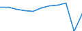 Country of destination: Europe / Purpose: Total / Duration: 4 nights or over / Unit of measure: Number / Geopolitical entity (reporting): Netherlands