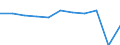 Country of destination: Europe / Purpose: Total / Duration: 4 nights or over / Unit of measure: Number / Geopolitical entity (reporting): Austria