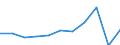 Country of destination: Europe / Purpose: Total / Duration: 4 nights or over / Unit of measure: Number / Geopolitical entity (reporting): Finland