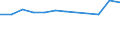 Country of destination: Europe / Purpose: Total / Duration: 4 nights or over / Unit of measure: Number / Geopolitical entity (reporting): Norway