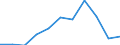 Country of destination: Domestic country / Purpose: Total / Duration: 1 night or over / Activity and employment status: Employed persons / Unit of measure: Number / Geopolitical entity (reporting): Estonia