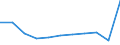 Country of destination: Domestic country / Purpose: Total / Duration: 1 night or over / Activity and employment status: Employed persons / Unit of measure: Number / Geopolitical entity (reporting): Netherlands