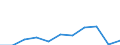 Country of destination: Domestic country / Purpose: Total / Duration: 1 night or over / Activity and employment status: Employed persons / Unit of measure: Number / Geopolitical entity (reporting): Austria