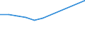 Country of destination: Domestic country / Purpose: Total / Duration: 1 night or over / Activity and employment status: Employed persons / Unit of measure: Number / Geopolitical entity (reporting): Slovenia