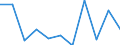 Country of destination: Domestic country / Purpose: Total / Duration: 1 night or over / Activity and employment status: Unemployed persons / Unit of measure: Number / Geopolitical entity (reporting): Estonia