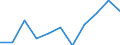 Country of destination: Domestic country / Purpose: Total / Duration: 1 night or over / Activity and employment status: Unemployed persons / Unit of measure: Number / Geopolitical entity (reporting): Austria