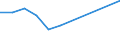 Country of destination: Domestic country / Purpose: Total / Duration: 1 night or over / Activity and employment status: Students / Unit of measure: Number / Geopolitical entity (reporting): Slovenia