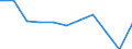 Country of destination: Domestic country / Purpose: Total / Duration: 1 night or over / Activity and employment status: Students / Unit of measure: Number / Geopolitical entity (reporting): Finland