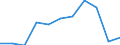 Country of destination: Domestic country / Purpose: Total / Duration: 1 night or over / Activity and employment status: Other persons outside the labour force (former name: inactive persons) / Unit of measure: Number / Geopolitical entity (reporting): Estonia