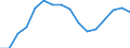 Statistische Systematik der Wirtschaftszweige in der Europäischen Gemeinschaft (NACE Rev. 2): Insgesamt - alle NACE-Wirtschaftszweige / Erwerbstätigkeits- und Beschäftigungsstatus: Erwerbstätige / Arbeitszeit: Teilzeit / Maßeinheit: Tausend Personen / Geopolitische Meldeeinheit: Ungarn