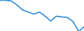 Statistische Systematik der Wirtschaftszweige in der Europäischen Gemeinschaft (NACE Rev. 2): Insgesamt - alle NACE-Wirtschaftszweige / Erwerbstätigkeits- und Beschäftigungsstatus: Erwerbstätige / Arbeitszeit: Teilzeit / Maßeinheit: Tausend Personen / Geopolitische Meldeeinheit: Polen