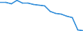 Statistische Systematik der Wirtschaftszweige in der Europäischen Gemeinschaft (NACE Rev. 2): Insgesamt - alle NACE-Wirtschaftszweige / Erwerbstätigkeits- und Beschäftigungsstatus: Erwerbstätige / Arbeitszeit: Teilzeit / Maßeinheit: Tausend Personen / Geopolitische Meldeeinheit: Rumänien