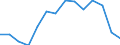 Statistische Systematik der Wirtschaftszweige in der Europäischen Gemeinschaft (NACE Rev. 2): Insgesamt - alle NACE-Wirtschaftszweige / Erwerbstätigkeits- und Beschäftigungsstatus: Erwerbstätige / Arbeitszeit: Teilzeit / Maßeinheit: Tausend Personen / Geopolitische Meldeeinheit: Serbien