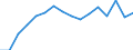 Statistische Systematik der Wirtschaftszweige in der Europäischen Gemeinschaft (NACE Rev. 2): Insgesamt - alle NACE-Wirtschaftszweige / Erwerbstätigkeits- und Beschäftigungsstatus: Erwerbstätige / Arbeitszeit: Teilzeit / Maßeinheit: Tausend Personen / Geopolitische Meldeeinheit: Türkei