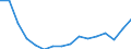 Statistische Systematik der Wirtschaftszweige in der Europäischen Gemeinschaft (NACE Rev. 2): Insgesamt - alle NACE-Wirtschaftszweige / Altersklasse: 15 bis 24 Jahre / Erwerbstätigkeits- und Beschäftigungsstatus: Erwerbstätige / Maßeinheit: Tausend Personen / Geopolitische Meldeeinheit: Irland