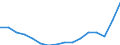 Statistische Systematik der Wirtschaftszweige in der Europäischen Gemeinschaft (NACE Rev. 2): Insgesamt - alle NACE-Wirtschaftszweige / Altersklasse: 15 bis 24 Jahre / Erwerbstätigkeits- und Beschäftigungsstatus: Erwerbstätige / Maßeinheit: Tausend Personen / Geopolitische Meldeeinheit: Frankreich