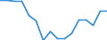 Statistische Systematik der Wirtschaftszweige in der Europäischen Gemeinschaft (NACE Rev. 2): Insgesamt - alle NACE-Wirtschaftszweige / Altersklasse: 15 bis 24 Jahre / Erwerbstätigkeits- und Beschäftigungsstatus: Erwerbstätige / Maßeinheit: Tausend Personen / Geopolitische Meldeeinheit: Zypern