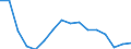 Statistische Systematik der Wirtschaftszweige in der Europäischen Gemeinschaft (NACE Rev. 2): Insgesamt - alle NACE-Wirtschaftszweige / Altersklasse: 15 bis 24 Jahre / Erwerbstätigkeits- und Beschäftigungsstatus: Erwerbstätige / Maßeinheit: Tausend Personen / Geopolitische Meldeeinheit: Litauen