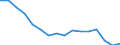 Statistische Systematik der Wirtschaftszweige in der Europäischen Gemeinschaft (NACE Rev. 2): Insgesamt - alle NACE-Wirtschaftszweige / Altersklasse: 15 bis 24 Jahre / Erwerbstätigkeits- und Beschäftigungsstatus: Erwerbstätige / Maßeinheit: Tausend Personen / Geopolitische Meldeeinheit: Polen