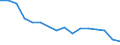 Statistische Systematik der Wirtschaftszweige in der Europäischen Gemeinschaft (NACE Rev. 2): Insgesamt - alle NACE-Wirtschaftszweige / Altersklasse: 15 bis 24 Jahre / Erwerbstätigkeits- und Beschäftigungsstatus: Erwerbstätige / Maßeinheit: Tausend Personen / Geopolitische Meldeeinheit: Rumänien