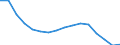 Statistische Systematik der Wirtschaftszweige in der Europäischen Gemeinschaft (NACE Rev. 2): Insgesamt - alle NACE-Wirtschaftszweige / Altersklasse: 15 bis 24 Jahre / Erwerbstätigkeits- und Beschäftigungsstatus: Erwerbstätige / Maßeinheit: Tausend Personen / Geopolitische Meldeeinheit: Slowakei