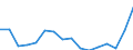 Statistische Systematik der Wirtschaftszweige in der Europäischen Gemeinschaft (NACE Rev. 2): Insgesamt - alle NACE-Wirtschaftszweige / Altersklasse: 15 bis 24 Jahre / Erwerbstätigkeits- und Beschäftigungsstatus: Erwerbstätige / Maßeinheit: Tausend Personen / Geopolitische Meldeeinheit: Norwegen