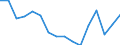 Statistische Systematik der Wirtschaftszweige in der Europäischen Gemeinschaft (NACE Rev. 2): Insgesamt - alle NACE-Wirtschaftszweige / Altersklasse: 15 bis 24 Jahre / Erwerbstätigkeits- und Beschäftigungsstatus: Arbeitnehmer / Maßeinheit: Tausend Personen / Geopolitische Meldeeinheit: Belgien