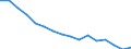 Statistische Systematik der Wirtschaftszweige in der Europäischen Gemeinschaft (NACE Rev. 2): Insgesamt - alle NACE-Wirtschaftszweige / Altersklasse: 15 bis 24 Jahre / Erwerbstätigkeits- und Beschäftigungsstatus: Arbeitnehmer / Maßeinheit: Tausend Personen / Geopolitische Meldeeinheit: Bulgarien