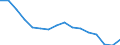 Statistische Systematik der Wirtschaftszweige in der Europäischen Gemeinschaft (NACE Rev. 2): Insgesamt - alle NACE-Wirtschaftszweige / Altersklasse: 15 bis 24 Jahre / Erwerbstätigkeits- und Beschäftigungsstatus: Arbeitnehmer / Maßeinheit: Tausend Personen / Geopolitische Meldeeinheit: Tschechien