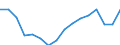 Statistical classification of economic activities in the European Community (NACE Rev. 2): Total - all NACE activities / Age class: From 15 to 24 years / Activity and employment status: Employees / Unit of measure: Thousand persons / Geopolitical entity (reporting): Denmark