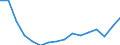 Statistical classification of economic activities in the European Community (NACE Rev. 2): Total - all NACE activities / Age class: From 15 to 24 years / Activity and employment status: Employees / Unit of measure: Thousand persons / Geopolitical entity (reporting): Ireland