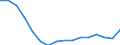 Statistische Systematik der Wirtschaftszweige in der Europäischen Gemeinschaft (NACE Rev. 2): Insgesamt - alle NACE-Wirtschaftszweige / Altersklasse: 15 bis 24 Jahre / Erwerbstätigkeits- und Beschäftigungsstatus: Arbeitnehmer / Maßeinheit: Tausend Personen / Geopolitische Meldeeinheit: Griechenland