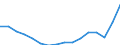 Statistische Systematik der Wirtschaftszweige in der Europäischen Gemeinschaft (NACE Rev. 2): Insgesamt - alle NACE-Wirtschaftszweige / Altersklasse: 15 bis 24 Jahre / Erwerbstätigkeits- und Beschäftigungsstatus: Arbeitnehmer / Maßeinheit: Tausend Personen / Geopolitische Meldeeinheit: Frankreich