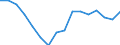 Statistische Systematik der Wirtschaftszweige in der Europäischen Gemeinschaft (NACE Rev. 2): Insgesamt - alle NACE-Wirtschaftszweige / Altersklasse: 15 bis 24 Jahre / Erwerbstätigkeits- und Beschäftigungsstatus: Arbeitnehmer / Maßeinheit: Tausend Personen / Geopolitische Meldeeinheit: Kroatien