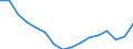 Statistische Systematik der Wirtschaftszweige in der Europäischen Gemeinschaft (NACE Rev. 2): Insgesamt - alle NACE-Wirtschaftszweige / Altersklasse: 15 bis 24 Jahre / Erwerbstätigkeits- und Beschäftigungsstatus: Arbeitnehmer / Maßeinheit: Tausend Personen / Geopolitische Meldeeinheit: Italien