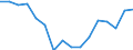 Statistical classification of economic activities in the European Community (NACE Rev. 2): Total - all NACE activities / Age class: From 15 to 24 years / Activity and employment status: Employees / Unit of measure: Thousand persons / Geopolitical entity (reporting): Cyprus